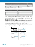 Preview for 1065 page of Atmel ATSAML22G16A-AUT Manual