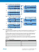 Preview for 1070 page of Atmel ATSAML22G16A-AUT Manual