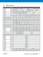 Preview for 1088 page of Atmel ATSAML22G16A-AUT Manual