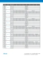 Preview for 1089 page of Atmel ATSAML22G16A-AUT Manual