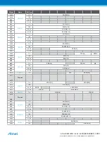 Preview for 1090 page of Atmel ATSAML22G16A-AUT Manual