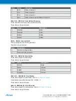 Preview for 1093 page of Atmel ATSAML22G16A-AUT Manual