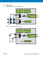 Preview for 1143 page of Atmel ATSAML22G16A-AUT Manual