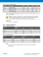 Preview for 1148 page of Atmel ATSAML22G16A-AUT Manual