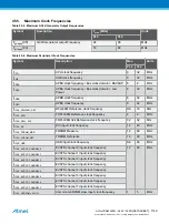 Preview for 1149 page of Atmel ATSAML22G16A-AUT Manual