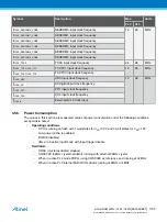 Preview for 1150 page of Atmel ATSAML22G16A-AUT Manual