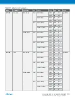 Preview for 1151 page of Atmel ATSAML22G16A-AUT Manual