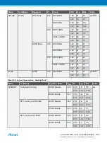 Preview for 1152 page of Atmel ATSAML22G16A-AUT Manual