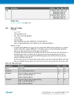 Preview for 1154 page of Atmel ATSAML22G16A-AUT Manual