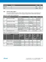 Preview for 1155 page of Atmel ATSAML22G16A-AUT Manual