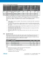 Preview for 1156 page of Atmel ATSAML22G16A-AUT Manual