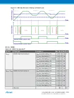 Preview for 1159 page of Atmel ATSAML22G16A-AUT Manual