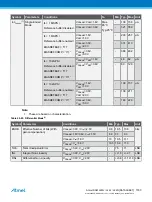 Preview for 1163 page of Atmel ATSAML22G16A-AUT Manual