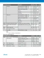 Preview for 1164 page of Atmel ATSAML22G16A-AUT Manual