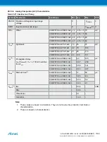 Preview for 1166 page of Atmel ATSAML22G16A-AUT Manual