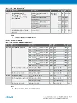 Preview for 1167 page of Atmel ATSAML22G16A-AUT Manual