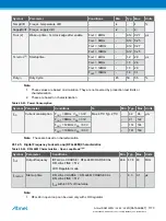 Preview for 1173 page of Atmel ATSAML22G16A-AUT Manual