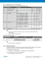 Preview for 1175 page of Atmel ATSAML22G16A-AUT Manual