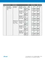 Preview for 1178 page of Atmel ATSAML22G16A-AUT Manual