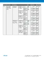 Preview for 1179 page of Atmel ATSAML22G16A-AUT Manual