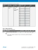 Preview for 1180 page of Atmel ATSAML22G16A-AUT Manual