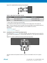 Preview for 1200 page of Atmel ATSAML22G16A-AUT Manual