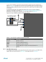 Preview for 1203 page of Atmel ATSAML22G16A-AUT Manual