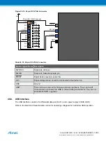 Preview for 1204 page of Atmel ATSAML22G16A-AUT Manual