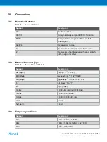 Preview for 1218 page of Atmel ATSAML22G16A-AUT Manual