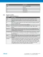 Preview for 1219 page of Atmel ATSAML22G16A-AUT Manual