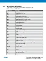 Preview for 1220 page of Atmel ATSAML22G16A-AUT Manual