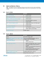 Preview for 1223 page of Atmel ATSAML22G16A-AUT Manual