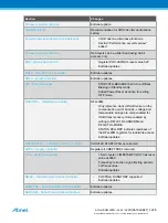 Preview for 1228 page of Atmel ATSAML22G16A-AUT Manual