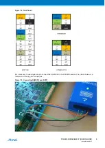 Preview for 4 page of Atmel ATSTK600-RC56 User Manual