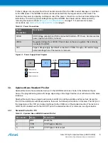 Preview for 6 page of Atmel ATtiny104 Xplained Nano User Manual