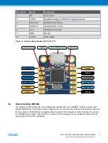 Preview for 7 page of Atmel ATtiny104 Xplained Nano User Manual