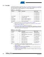 Preview for 104 page of Atmel ATtiny13A Manual