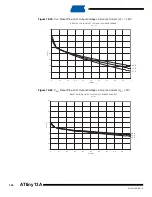 Preview for 144 page of Atmel ATtiny13A Manual