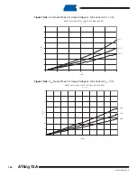 Preview for 146 page of Atmel ATtiny13A Manual