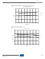 Preview for 151 page of Atmel ATtiny13A Manual