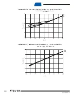 Preview for 152 page of Atmel ATtiny13A Manual