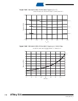 Preview for 156 page of Atmel ATtiny13A Manual