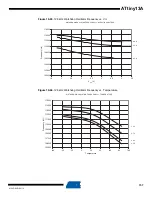 Preview for 157 page of Atmel ATtiny13A Manual