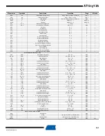 Preview for 161 page of Atmel ATtiny13A Manual