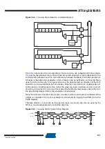 Предварительный просмотр 101 страницы Atmel ATtiny25 Manual