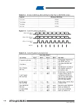 Предварительный просмотр 140 страницы Atmel ATtiny25 Manual