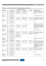Предварительный просмотр 147 страницы Atmel ATtiny25 Manual