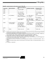 Preview for 55 page of Atmel ATtiny26 Manual