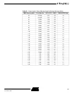 Preview for 77 page of Atmel ATtiny26 Manual