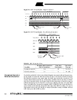 Preview for 98 page of Atmel ATtiny26 Manual